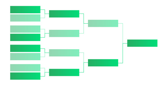 eliminatorias